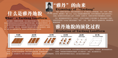 “雅丹”的由来