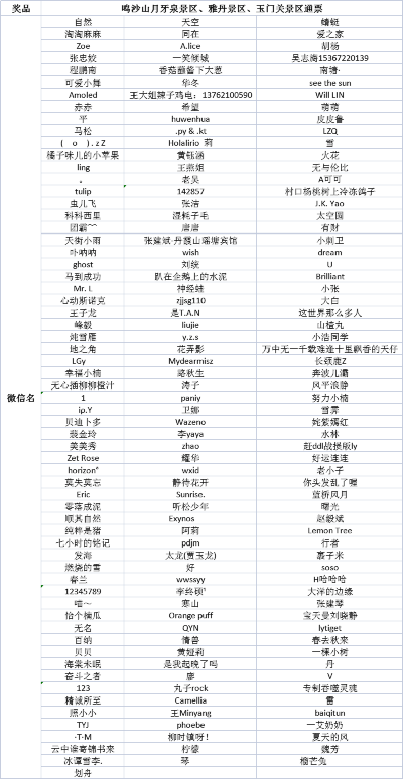 第四届亚太地质公园周“世界地球日集5福科普知识竞答” 活动中奖名单公布啦！