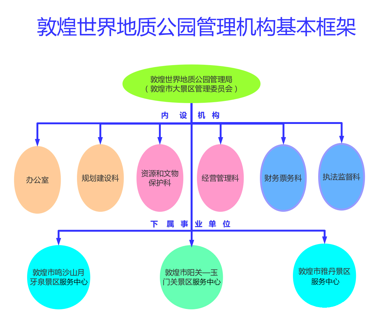 敦煌世界地质公园管理机构基本框架